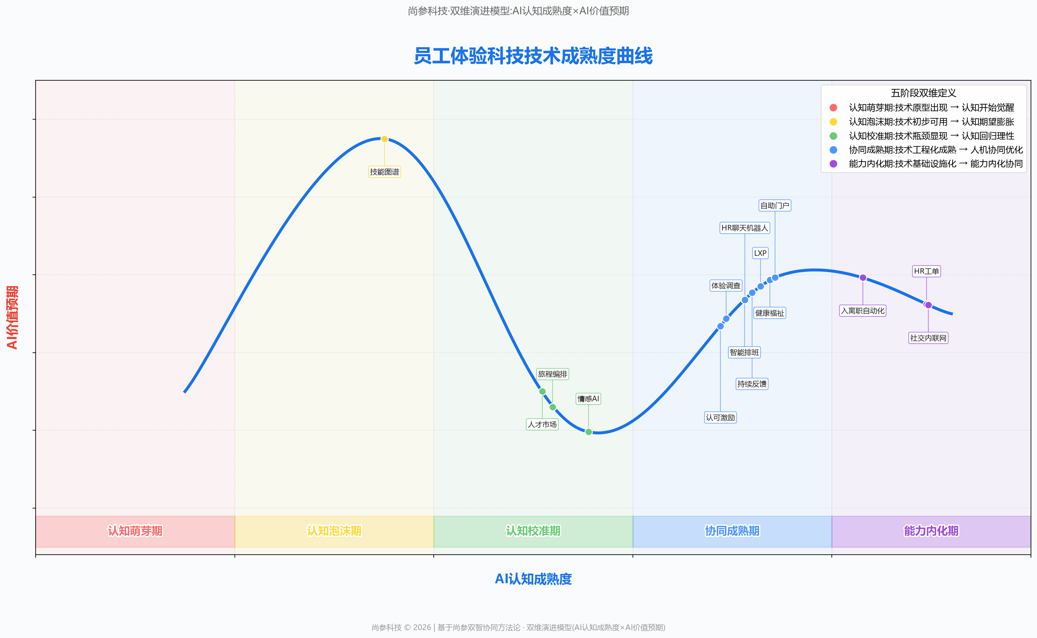 图 1