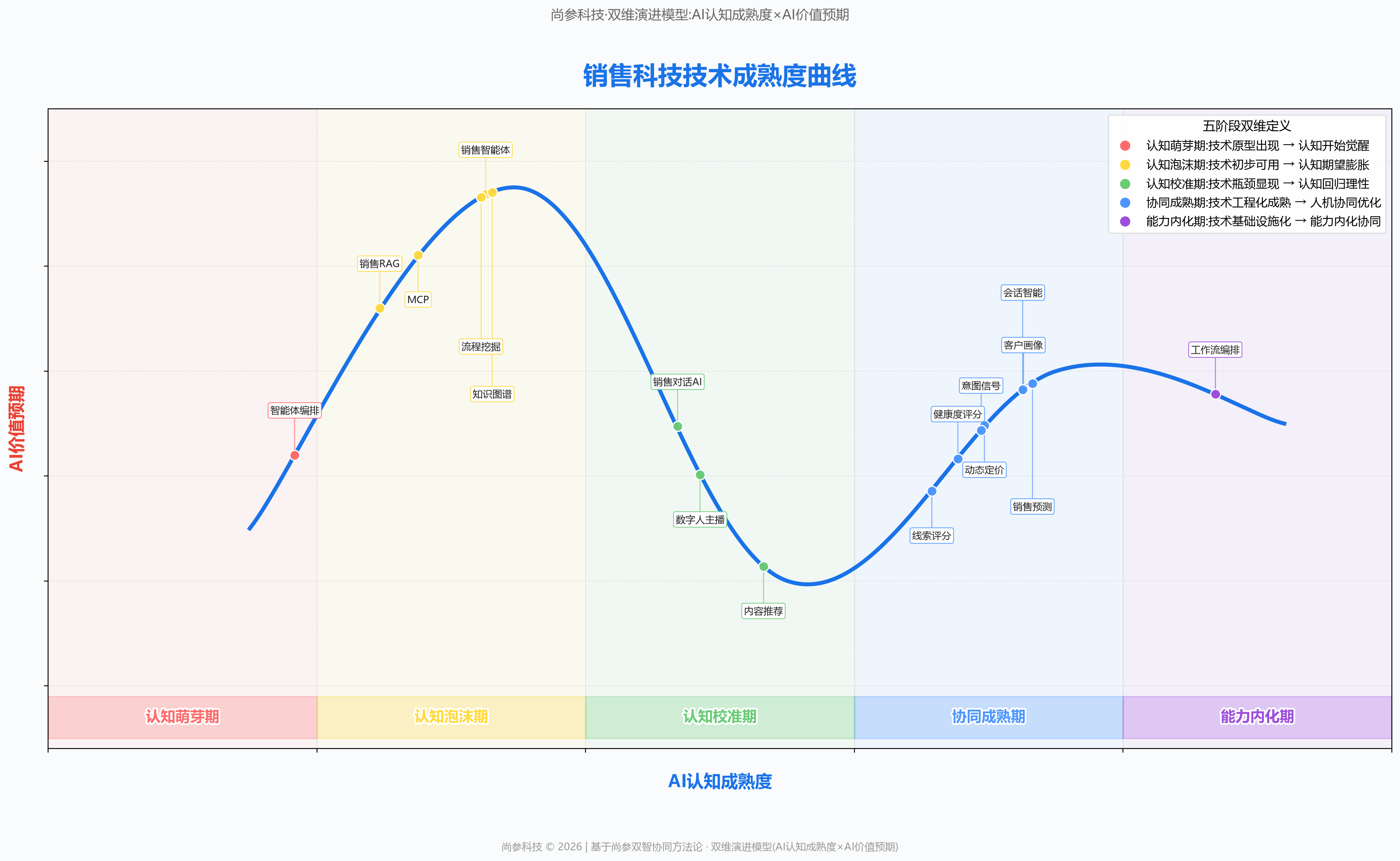 图 1