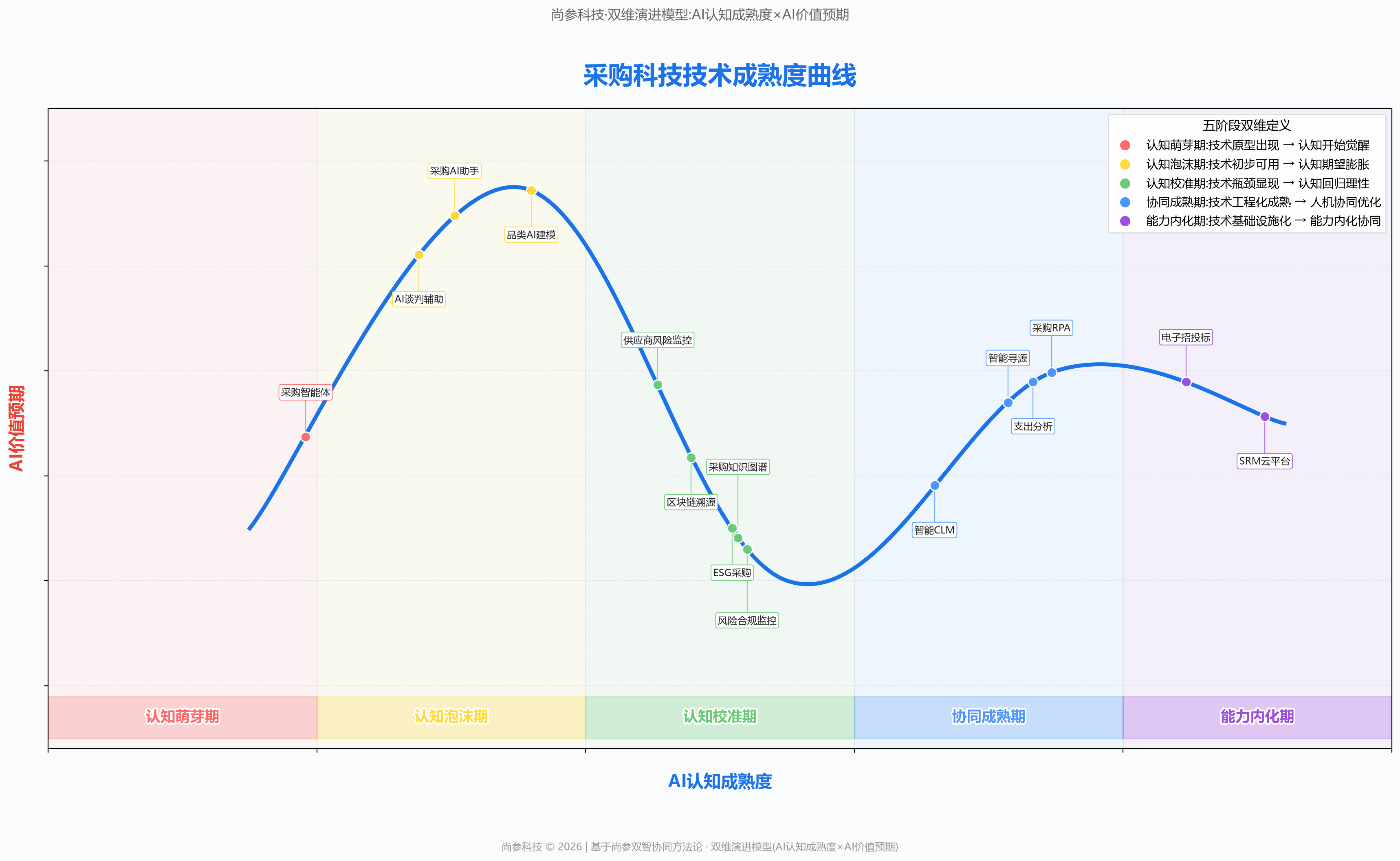 图 1