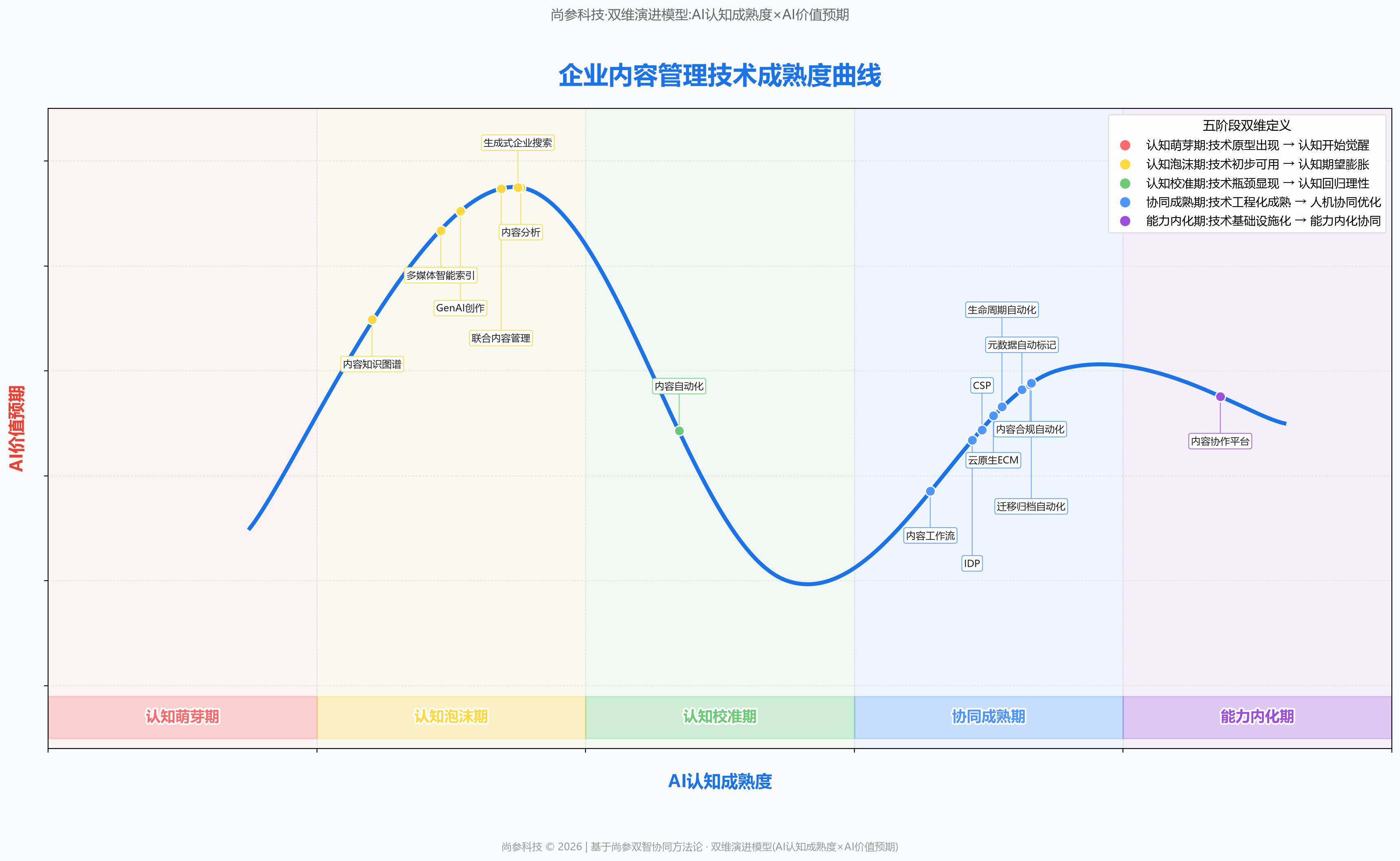 图 1