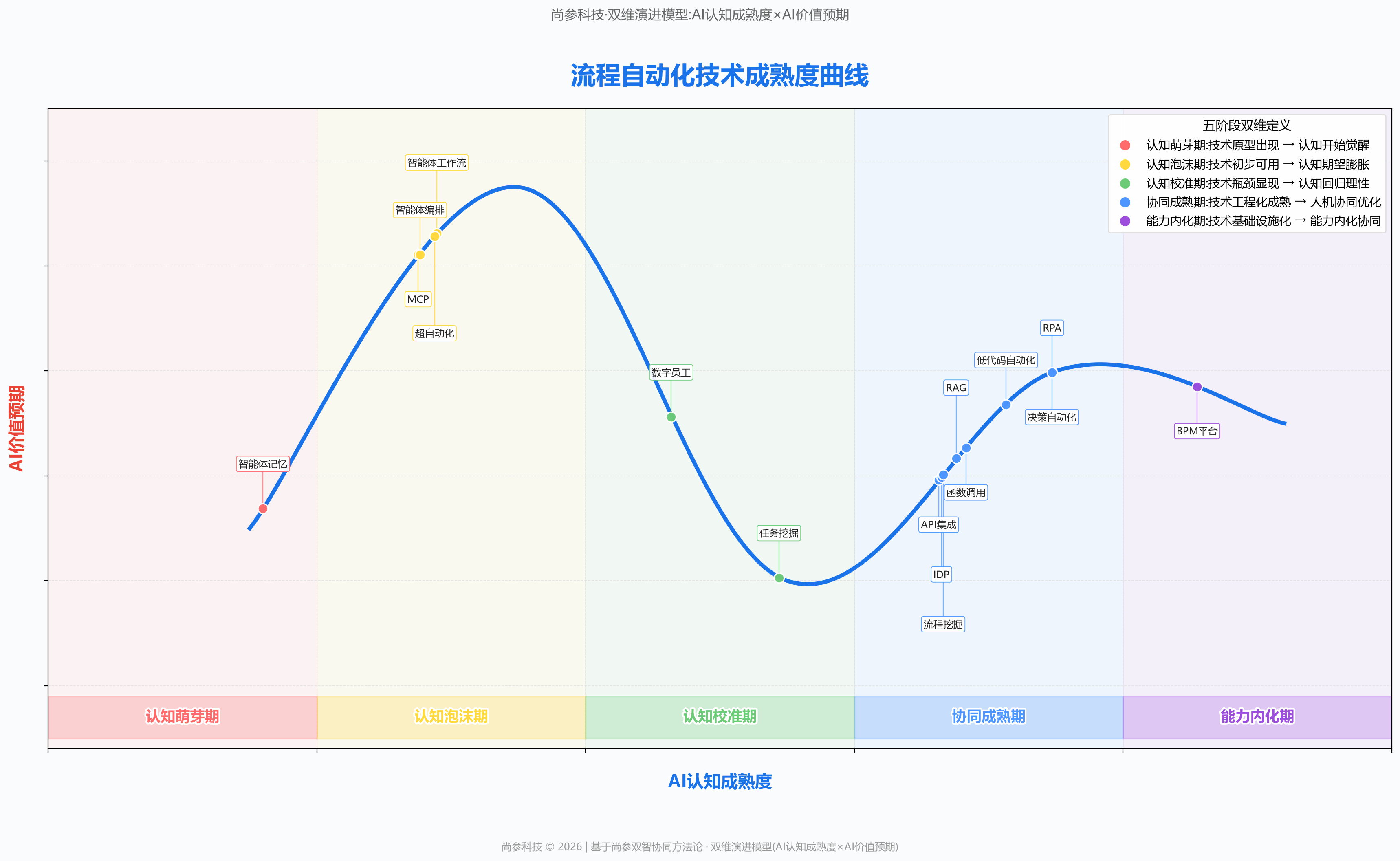 图 1