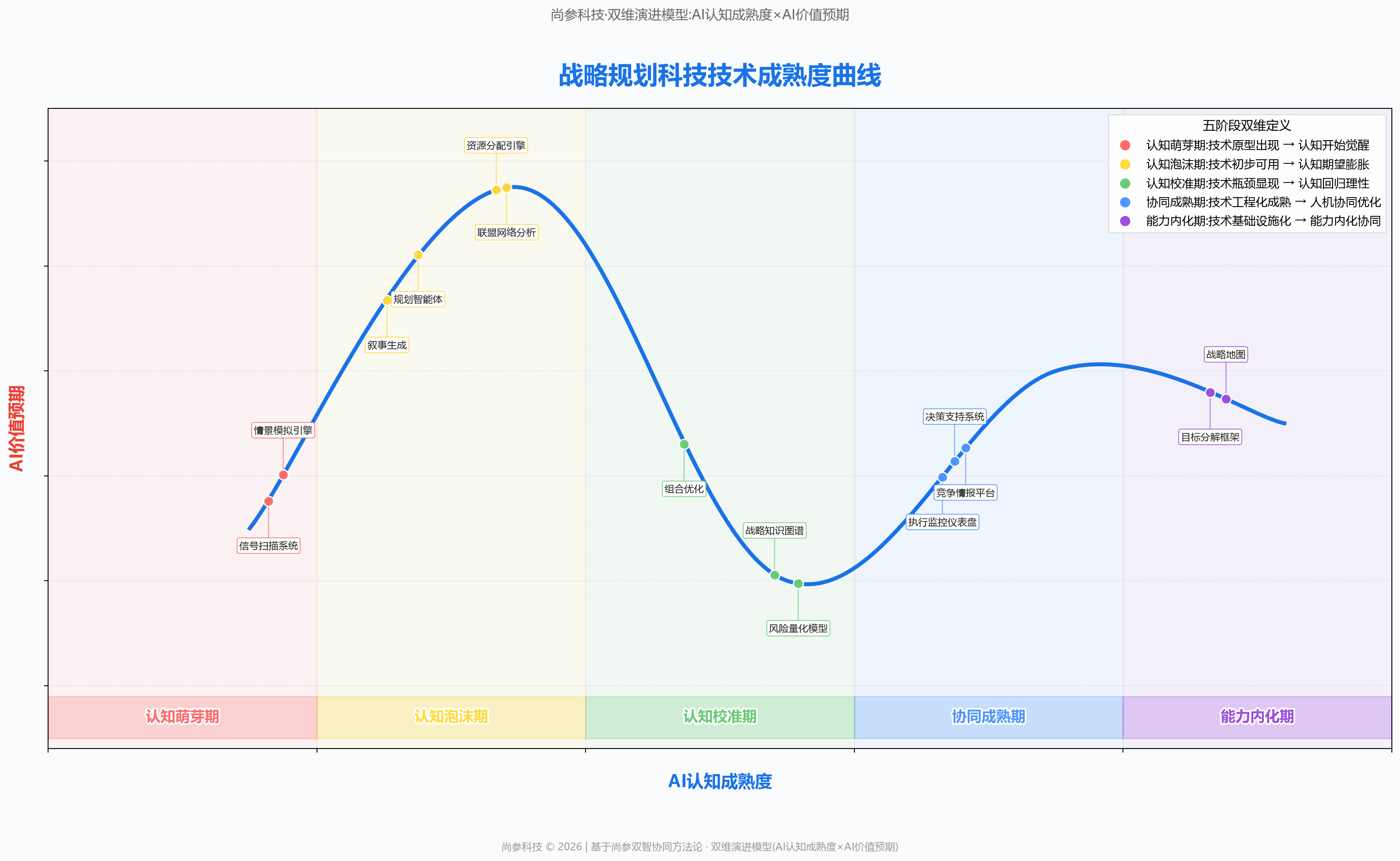 图 1