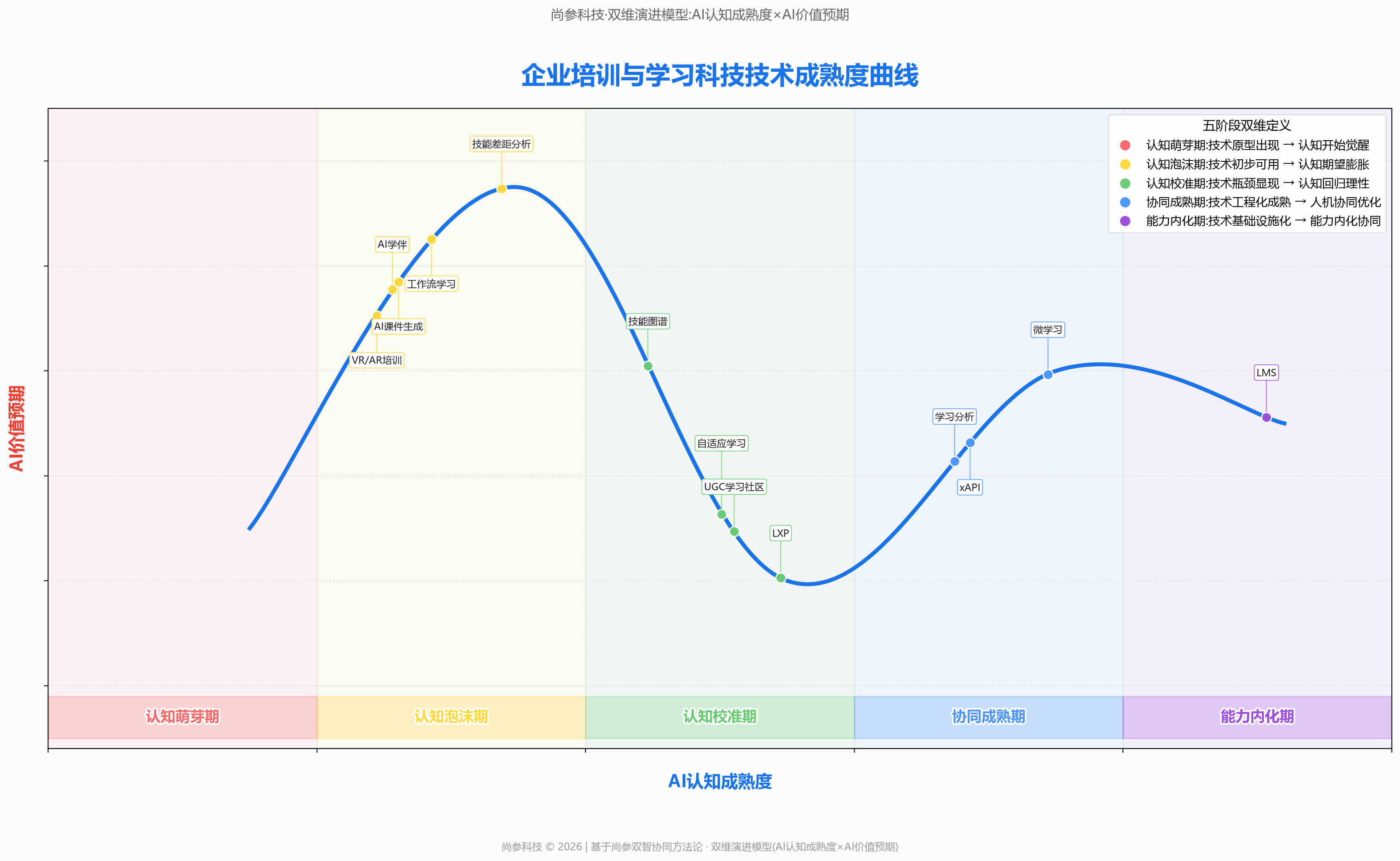 图 1