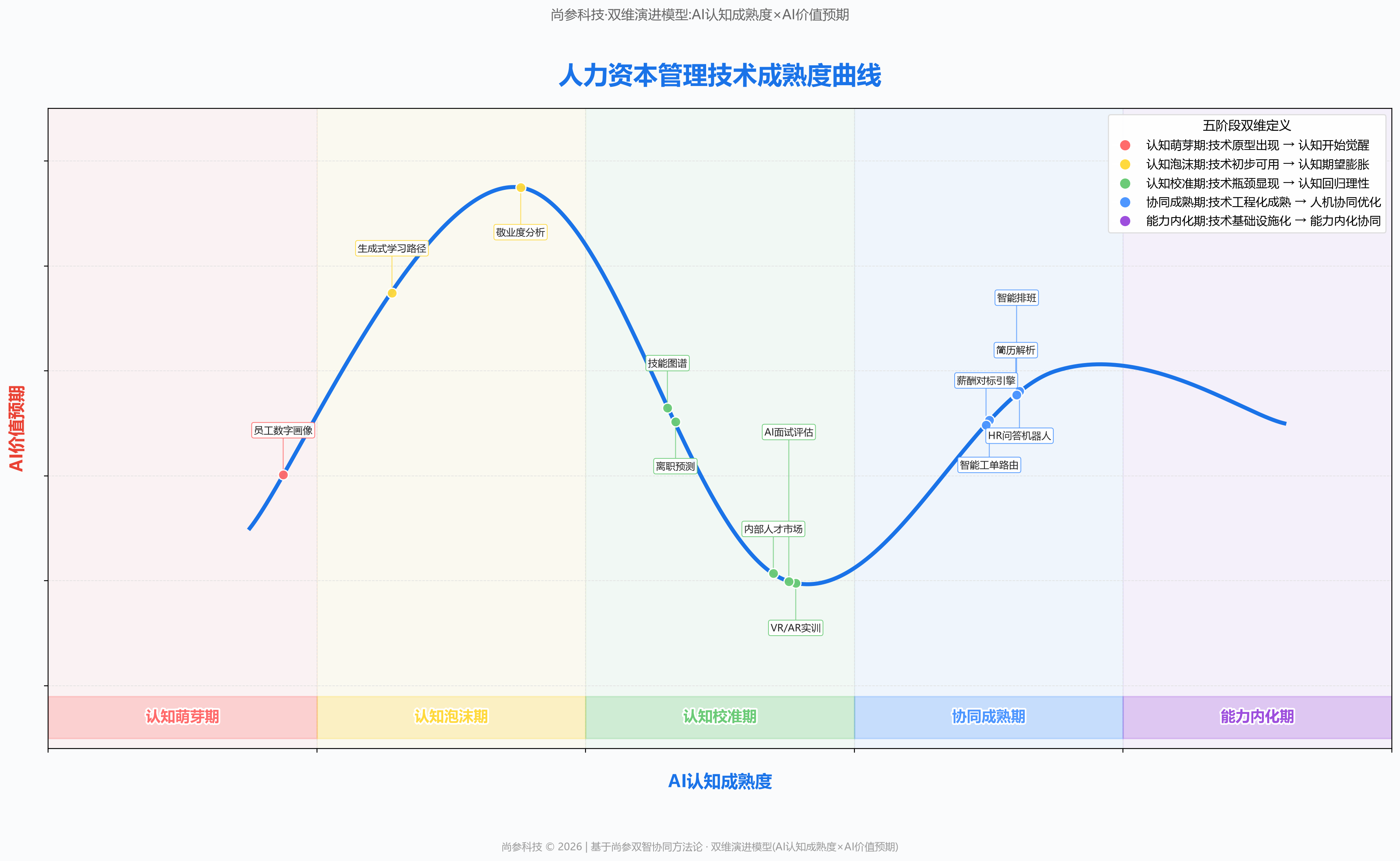 图 1