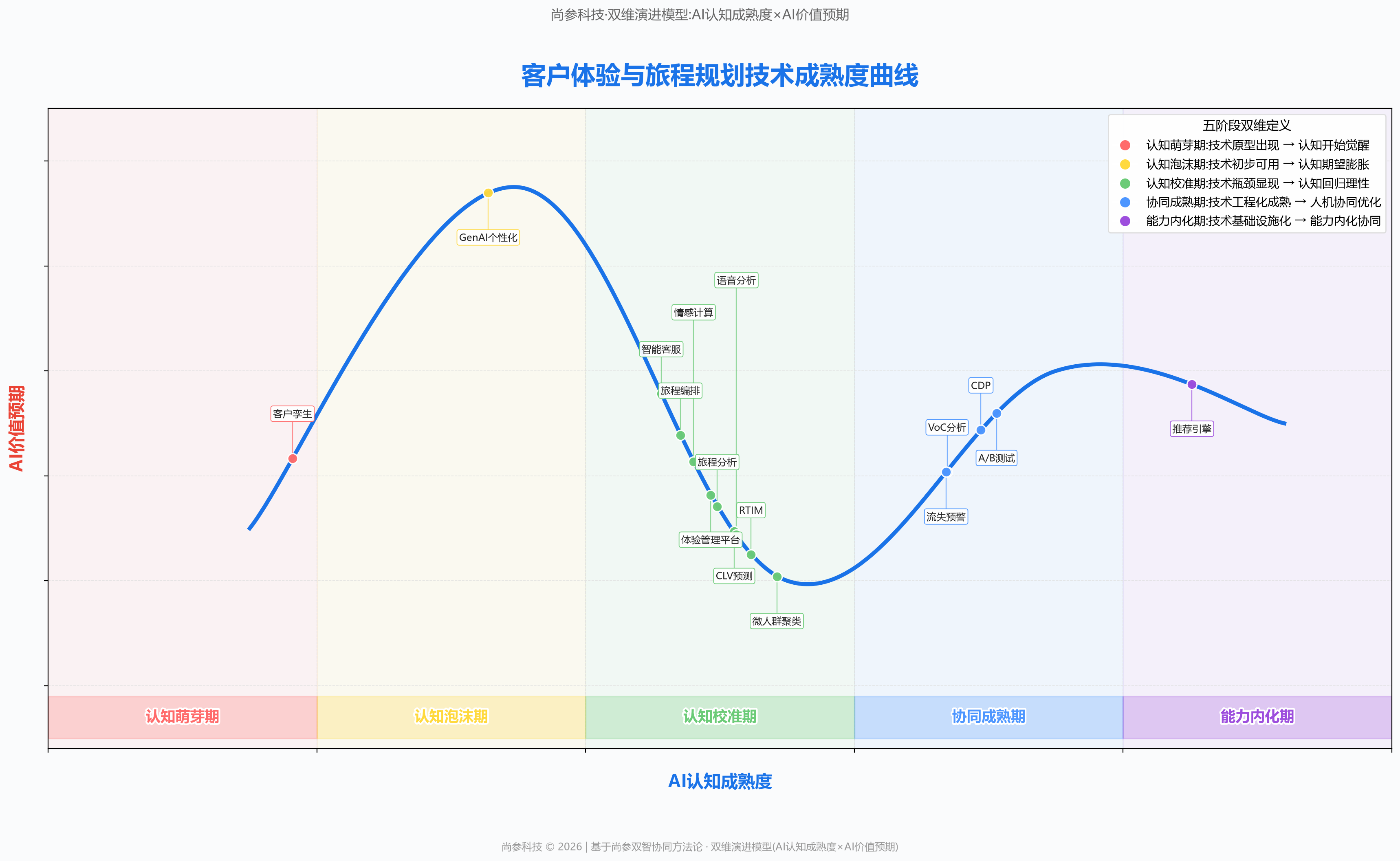 图 1