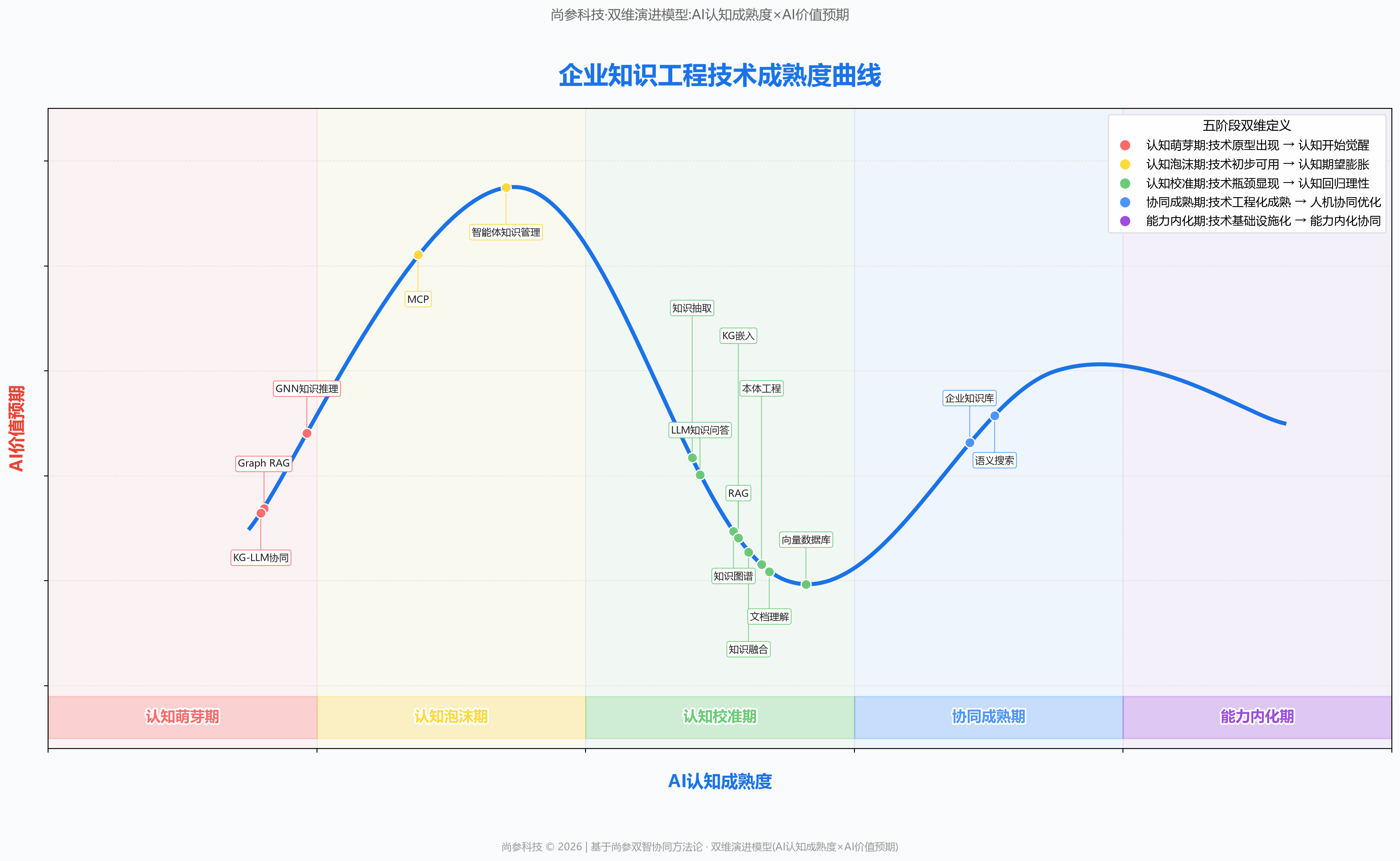 图 1