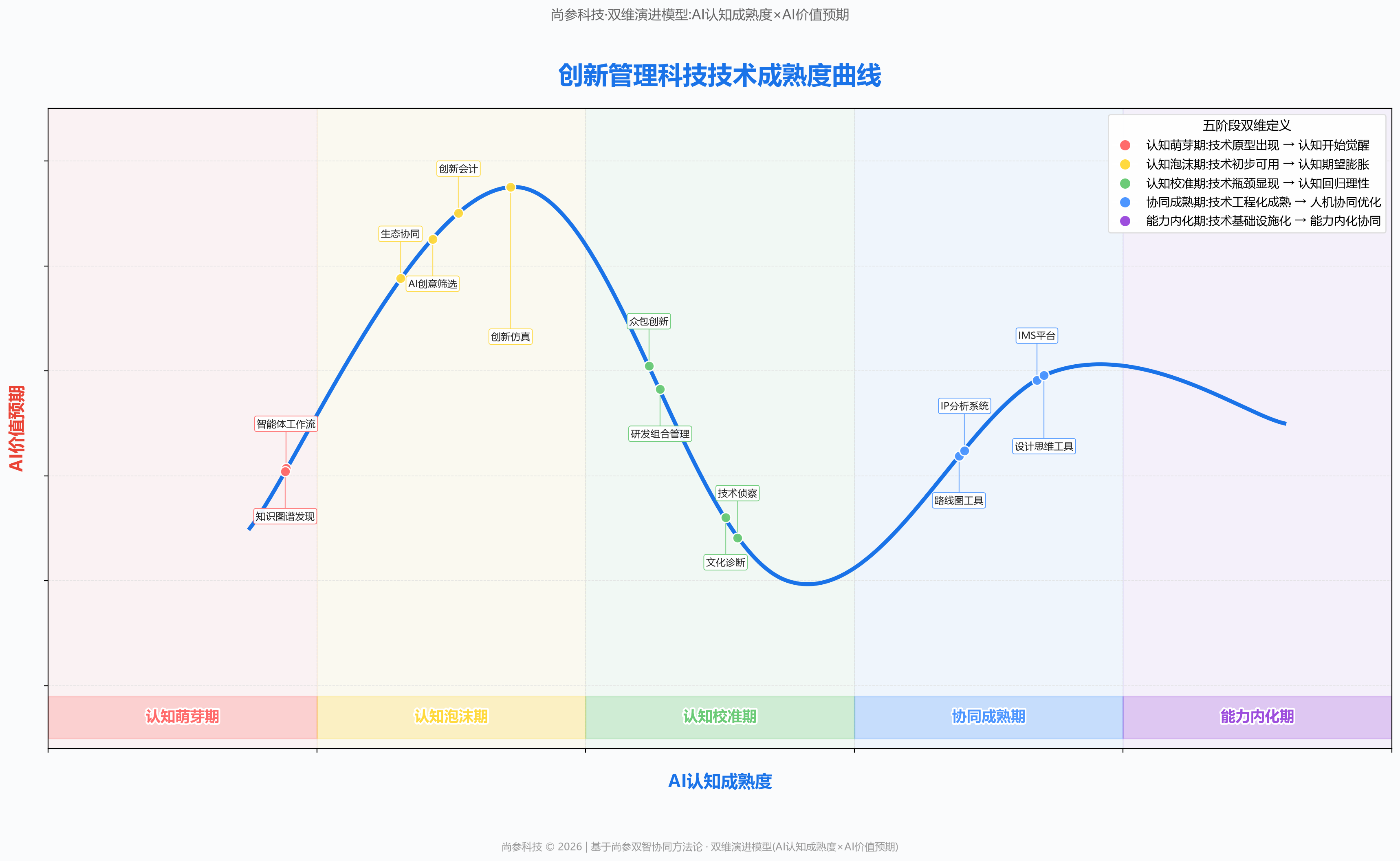 图 1
