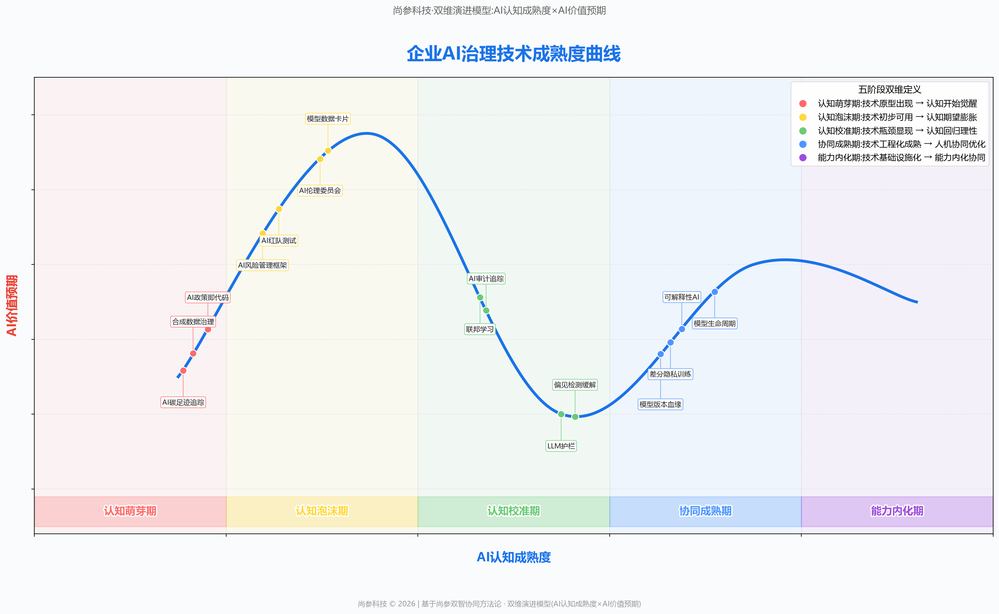 图 1