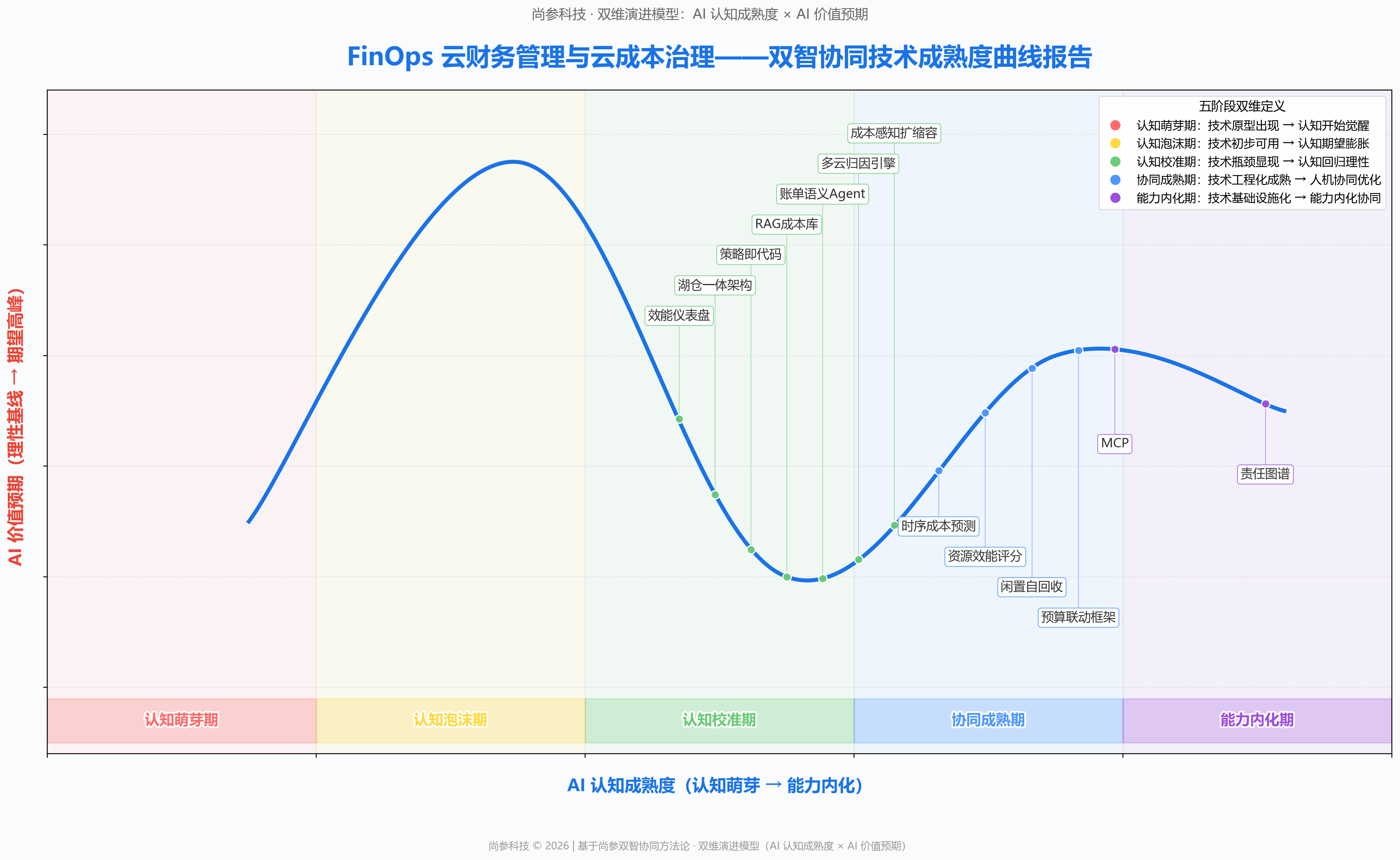 图 1
