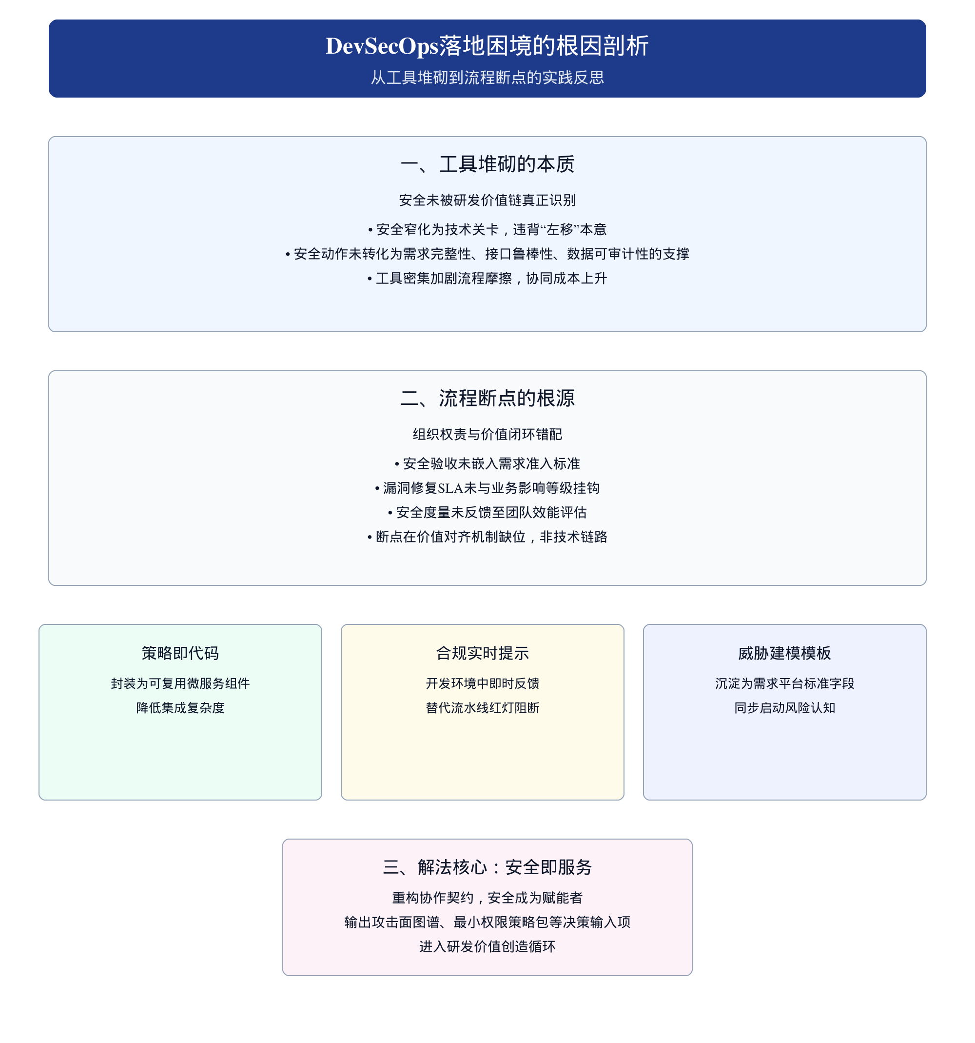 图 1