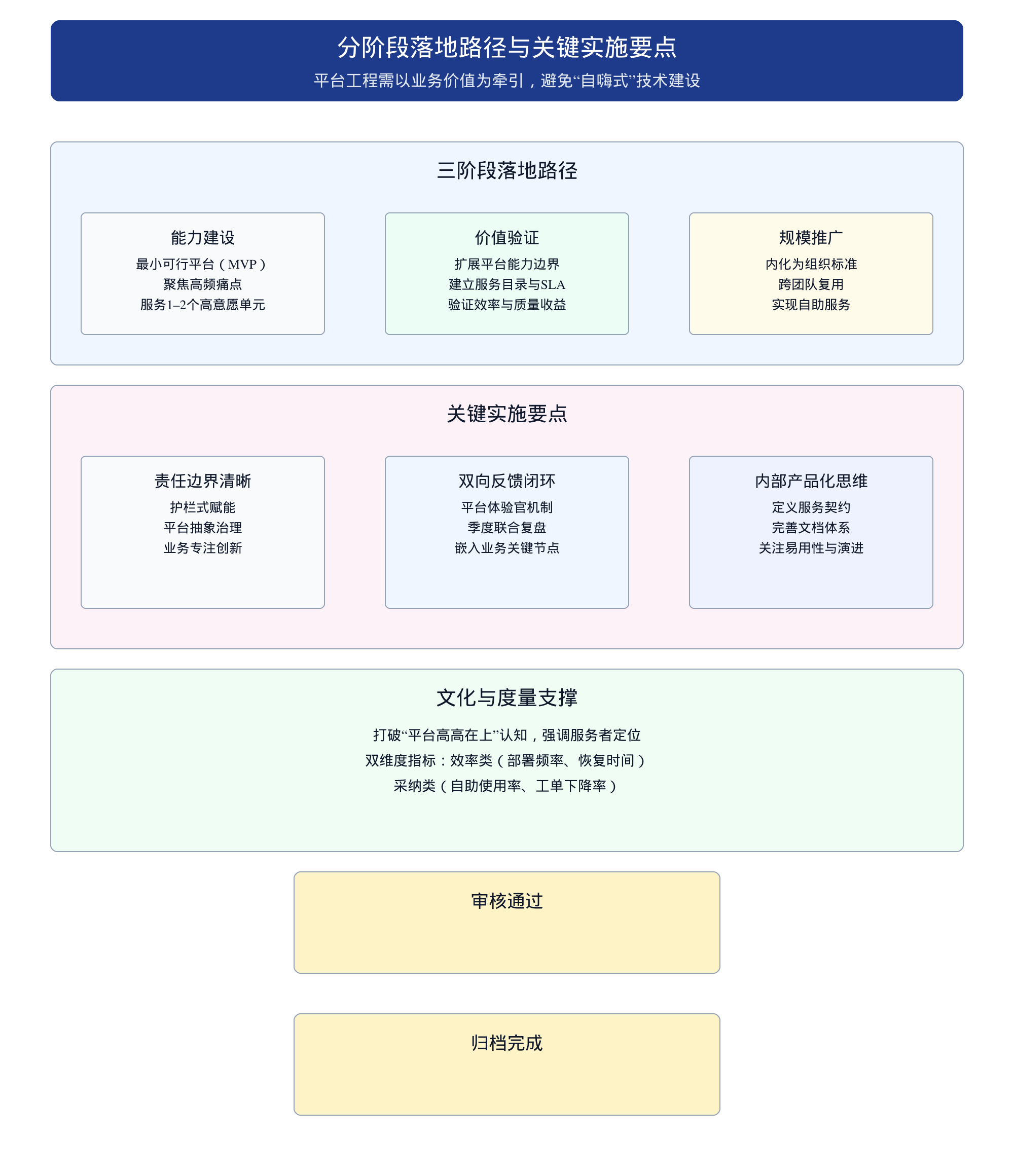 平台工程组织模式 如何平衡平台团队与业务团队关系