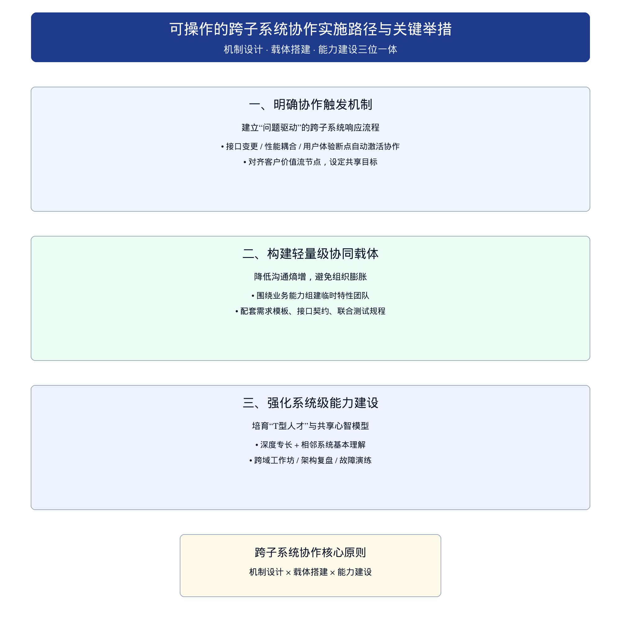复杂子系统团队的设置边界 如何避免过度专业化割裂协同