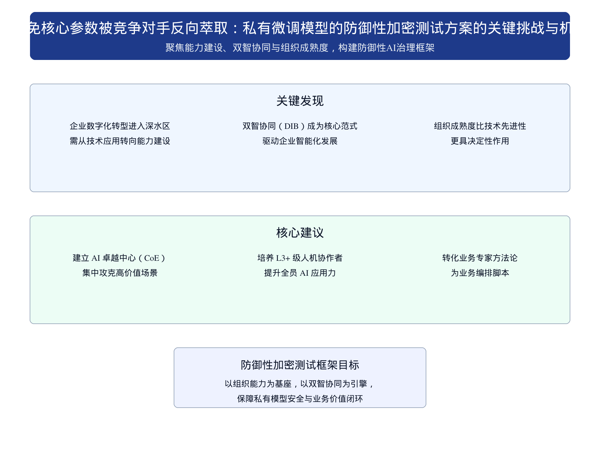 图 1
