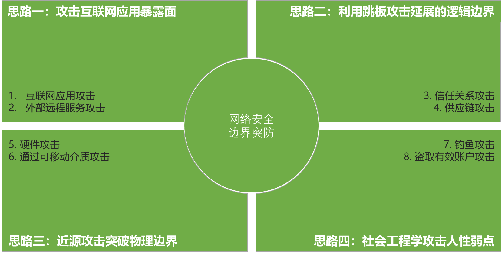 图 1