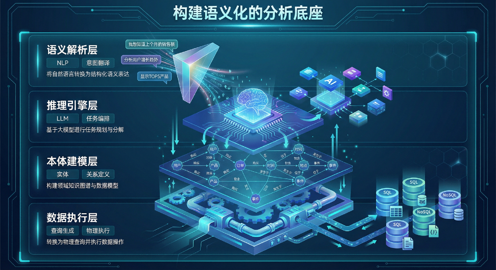 图 1