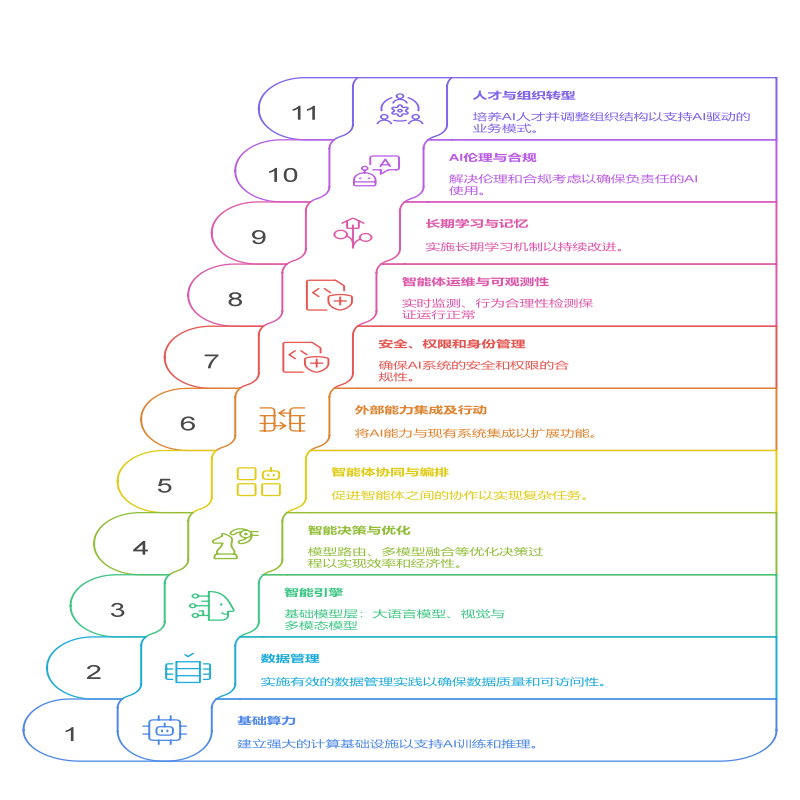 图 1
