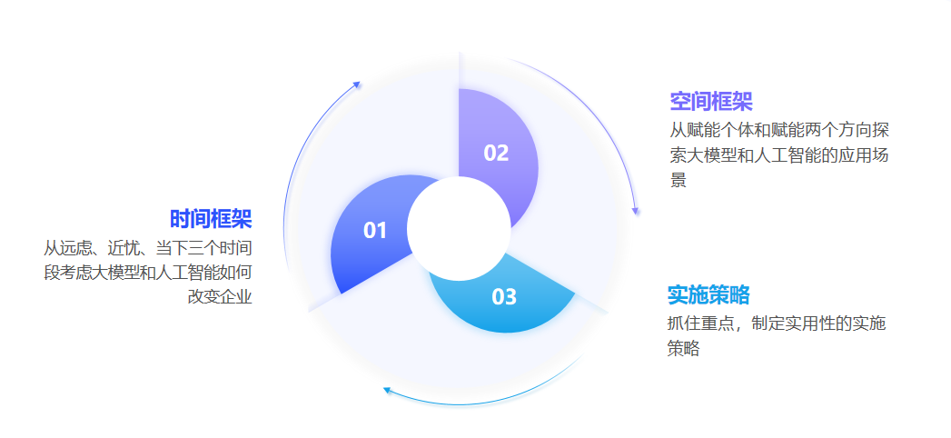 图 1