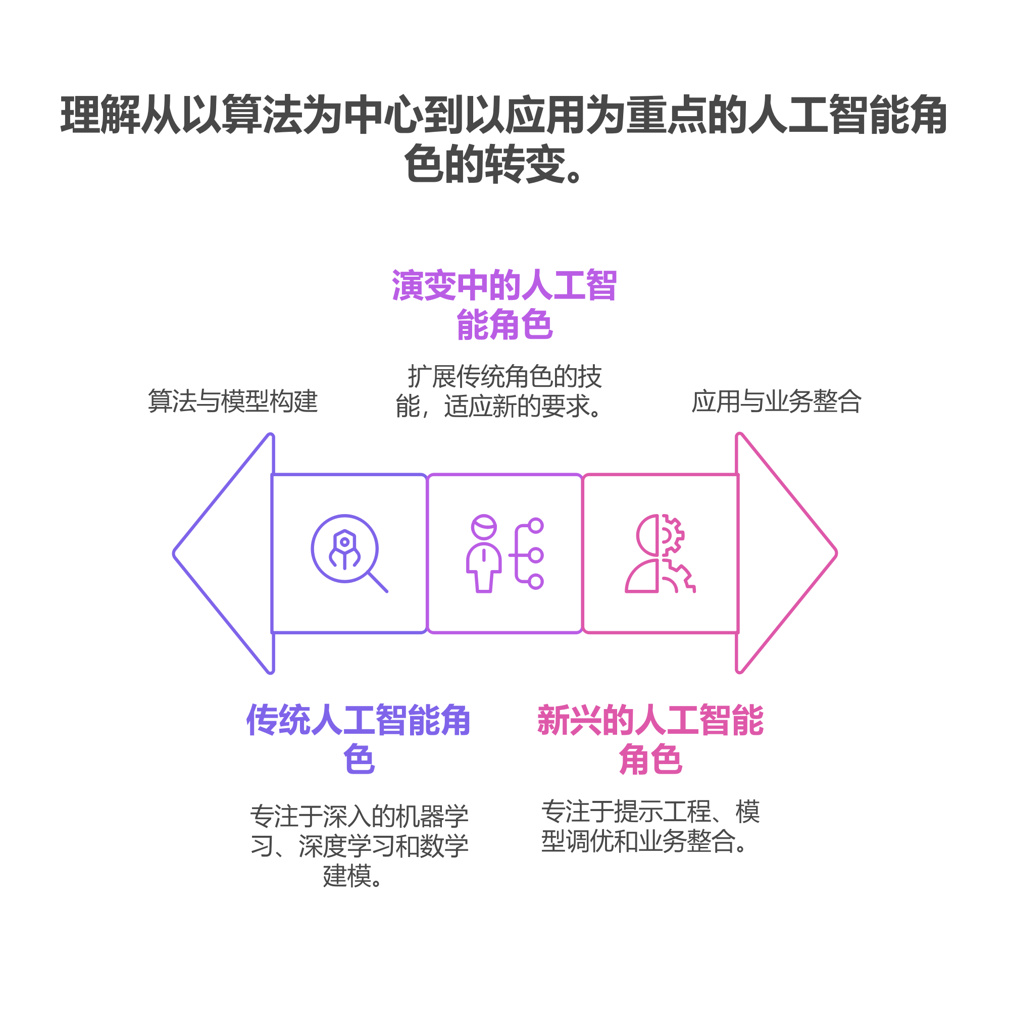 图 1