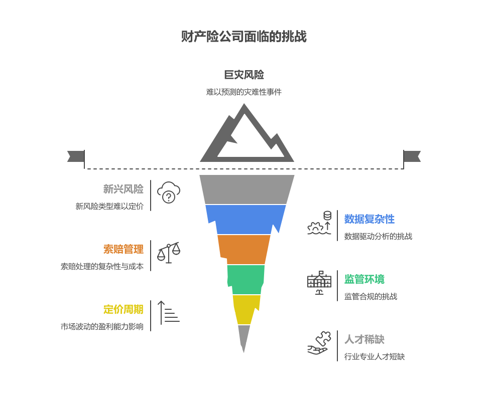图 1