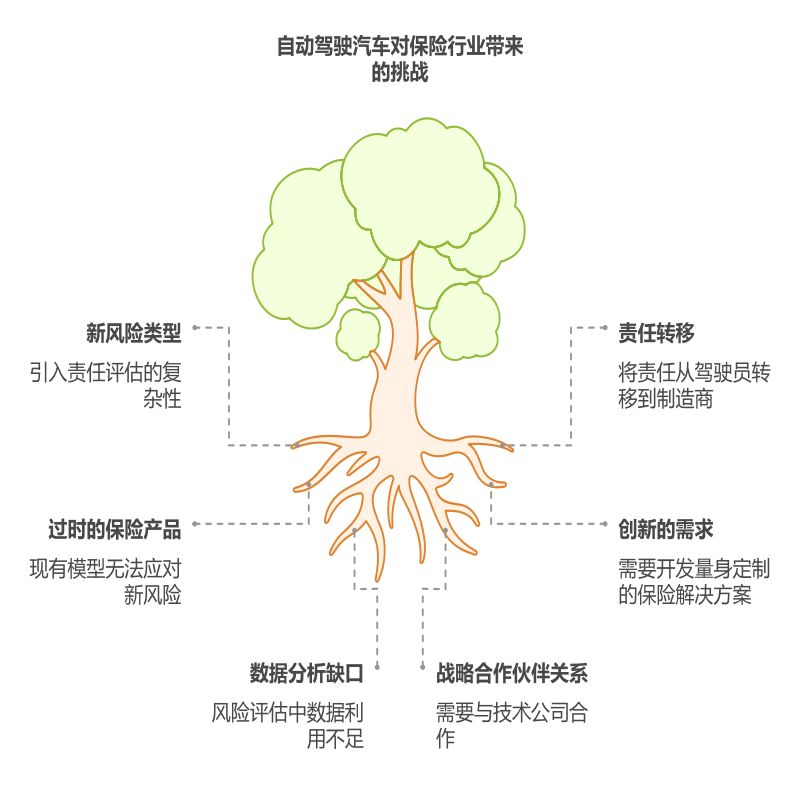 图 1