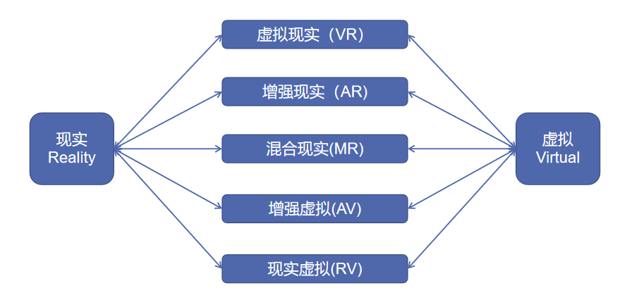 图 1