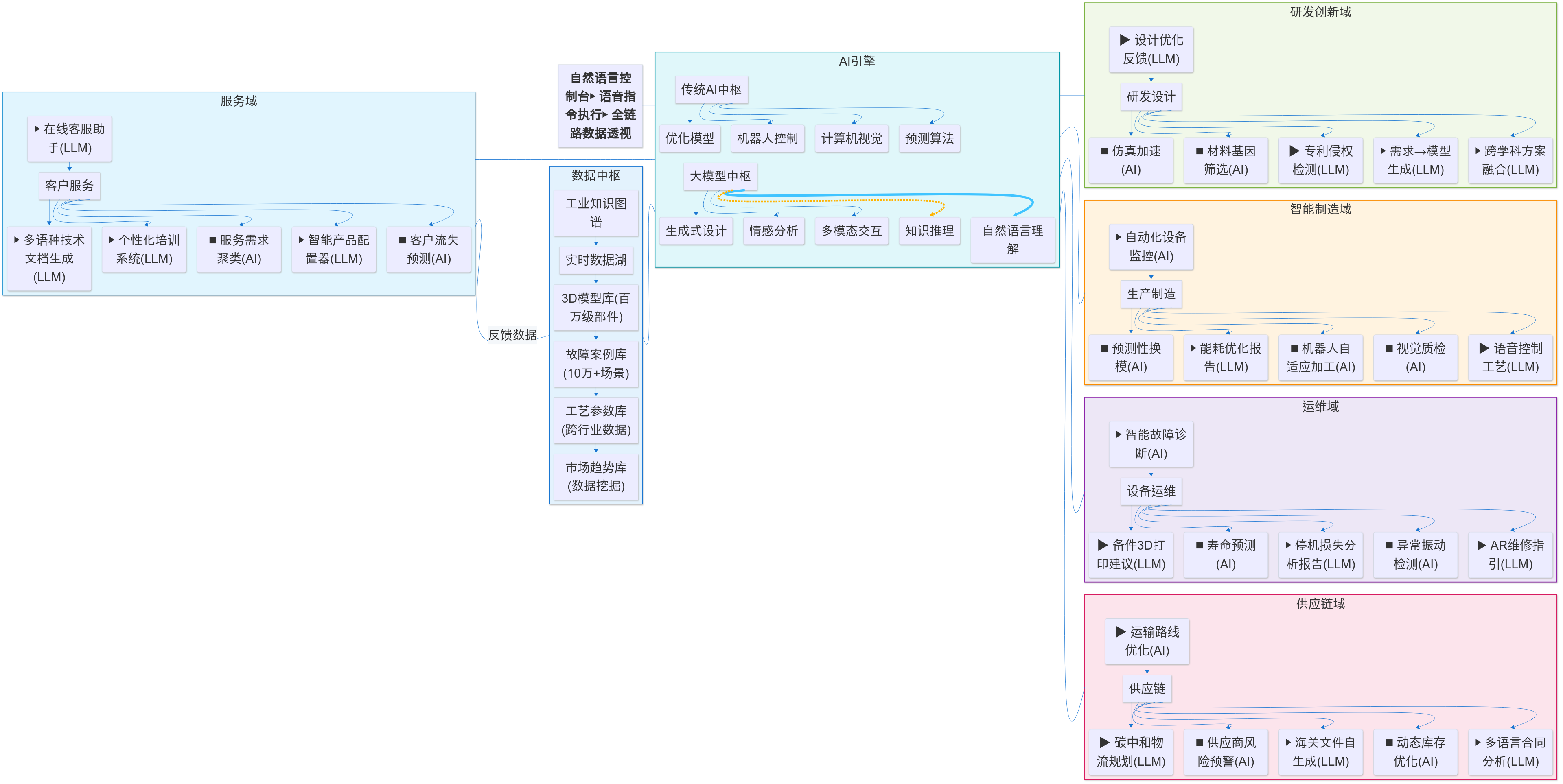 图 1