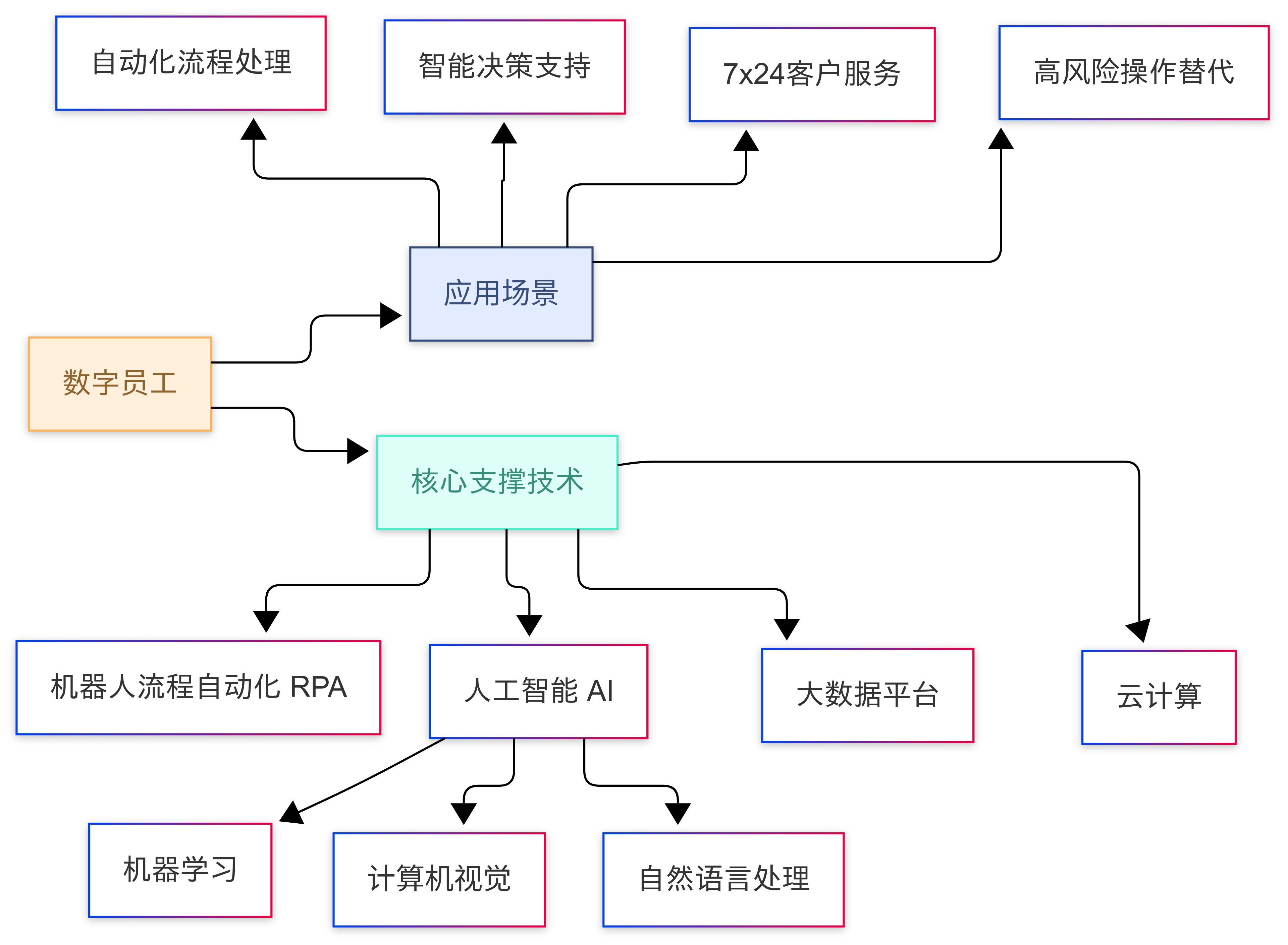 图 1