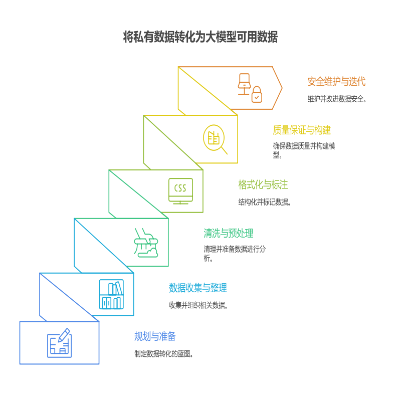 图 1