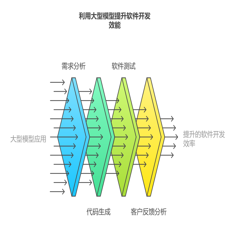 图 1