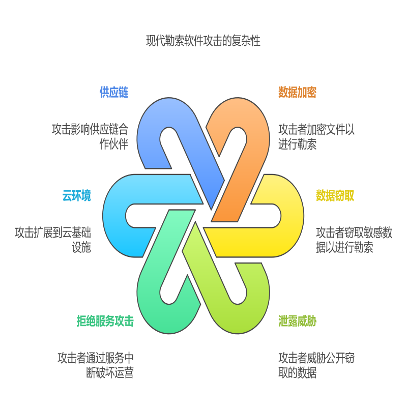 图 1