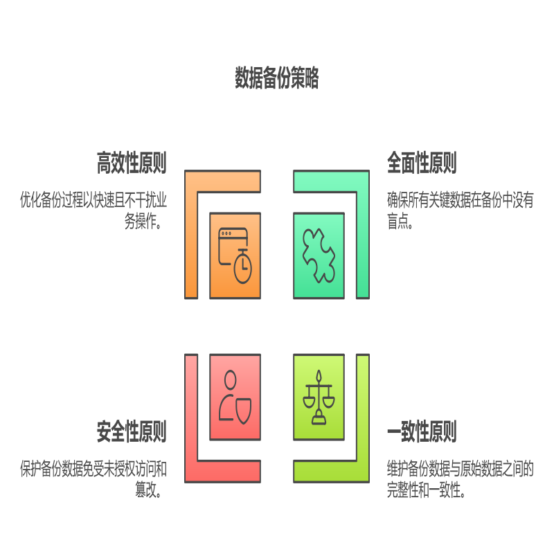 图 1