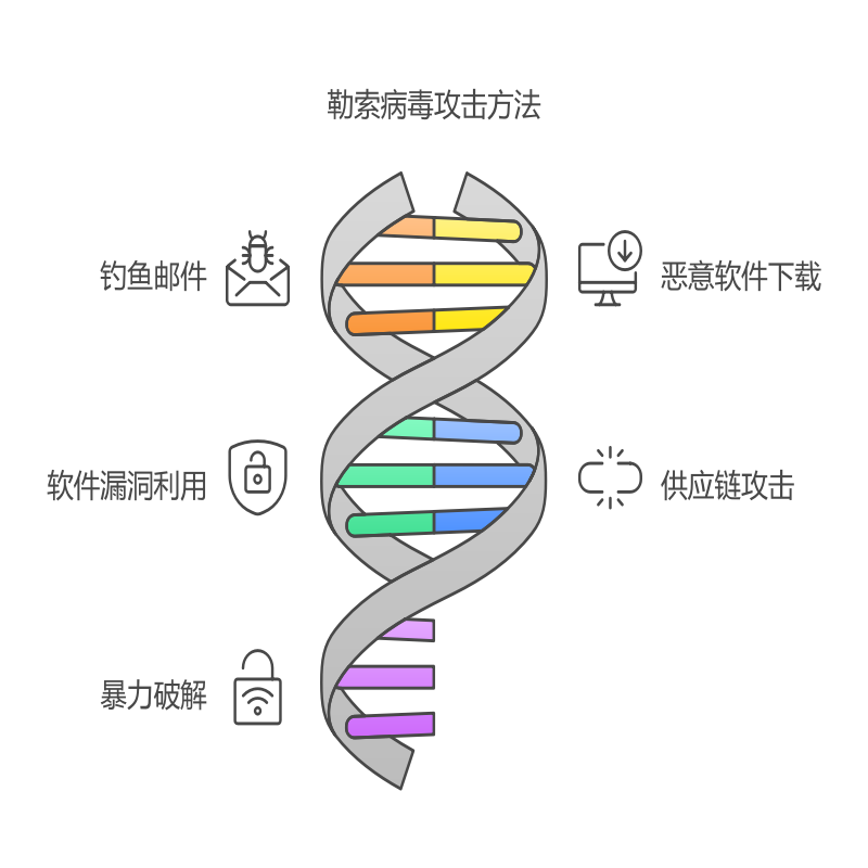 图 1
