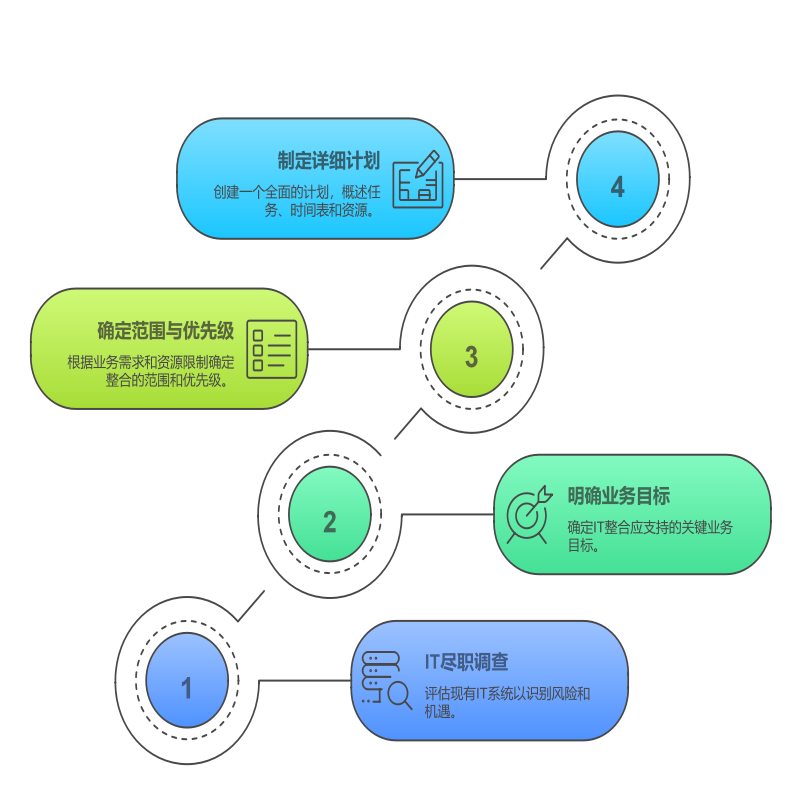 图 1