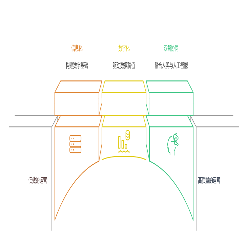 图 1