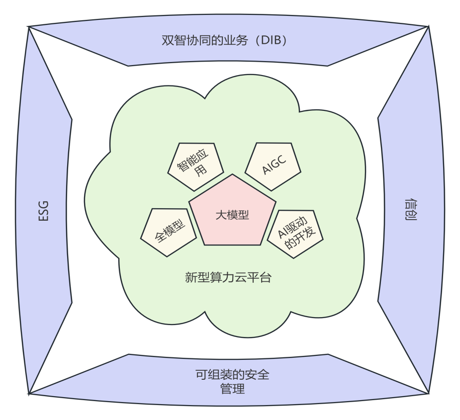 图 1