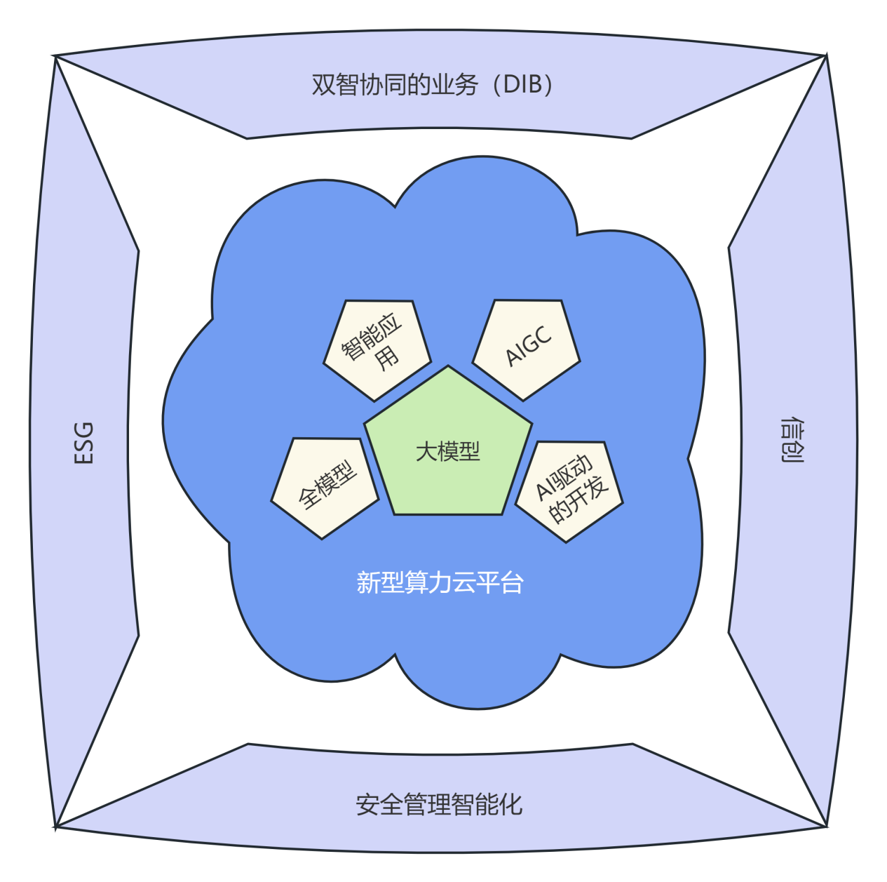 图 1