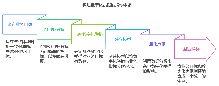 图 1