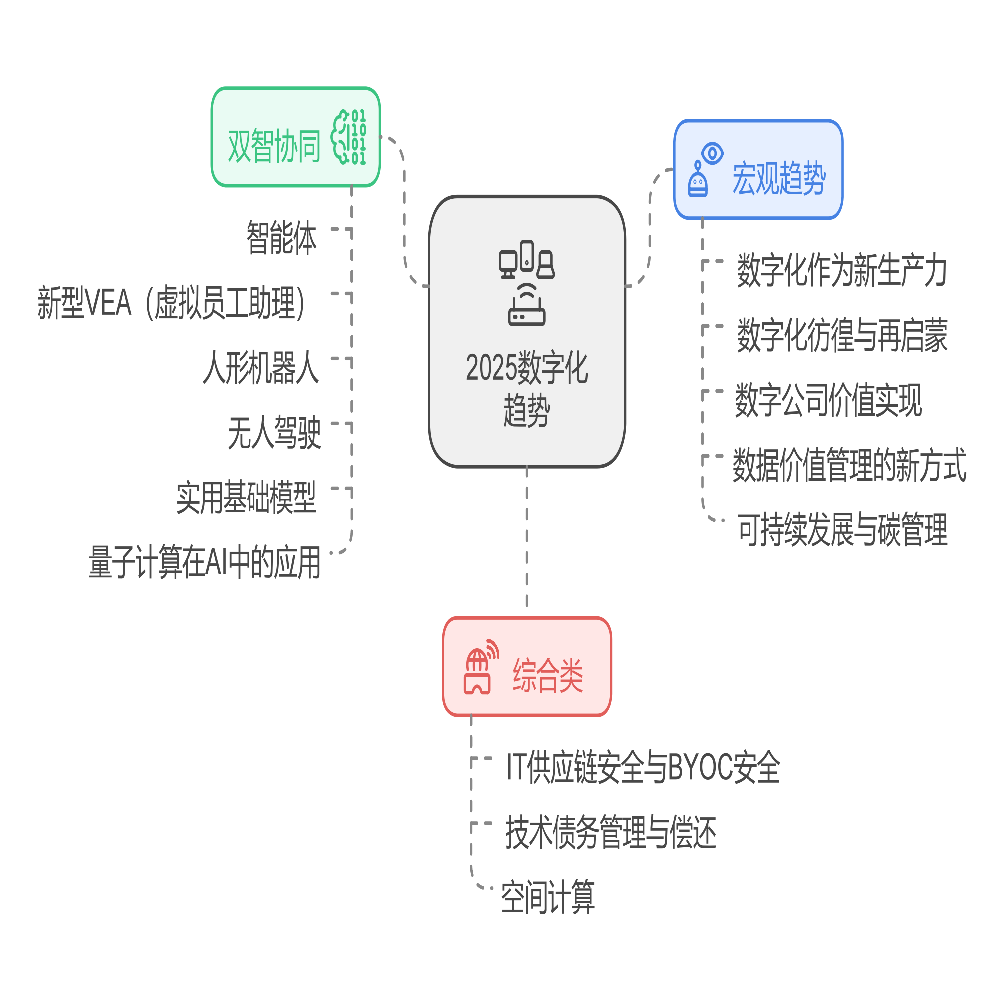 图 1