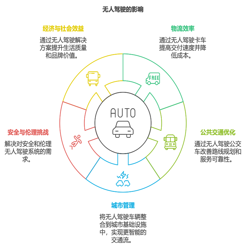 图 1