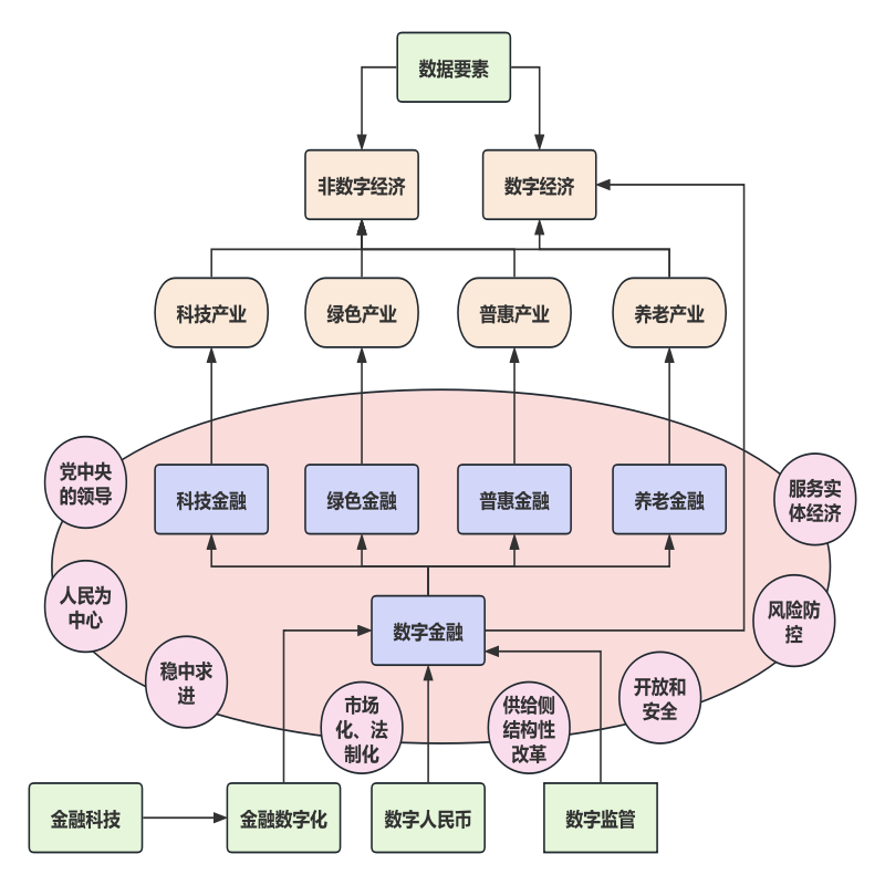 图 1