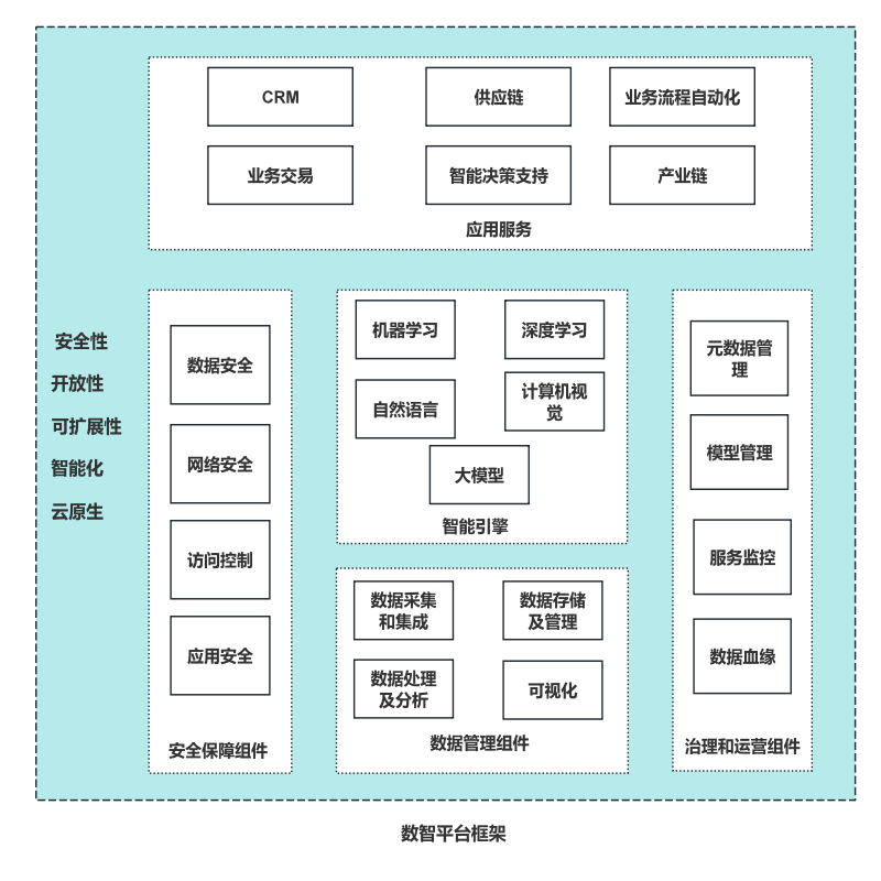 图 1