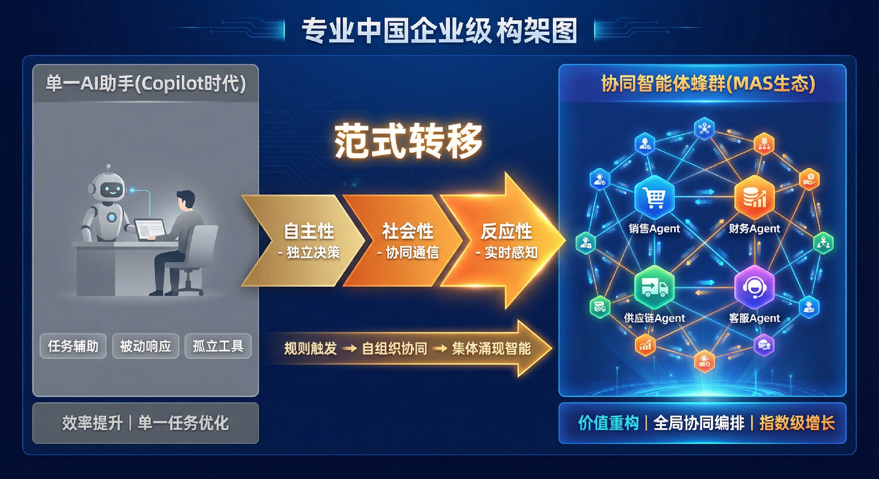 图 1