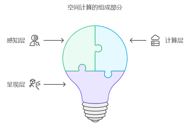 图 1