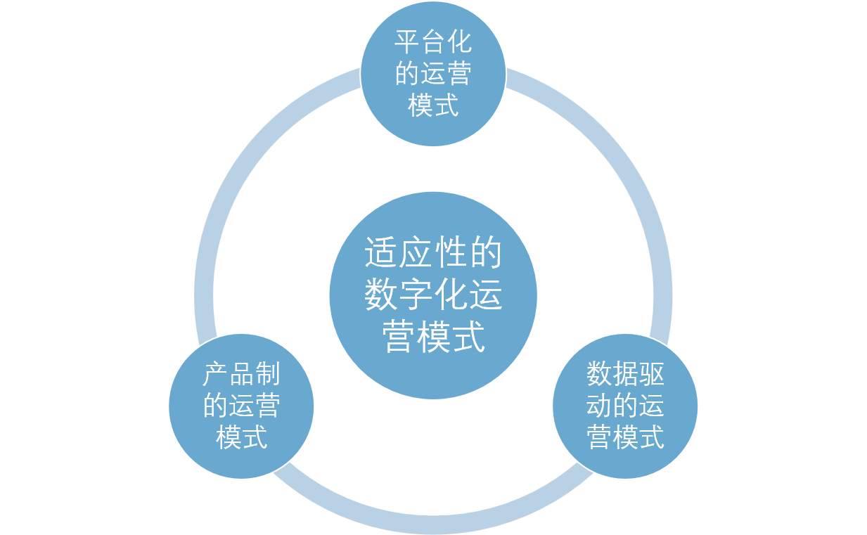 图 1