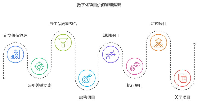 图 1