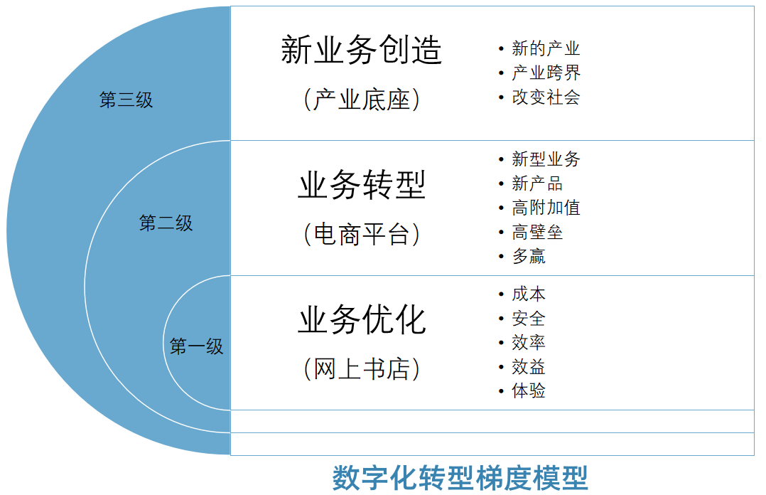 图 1