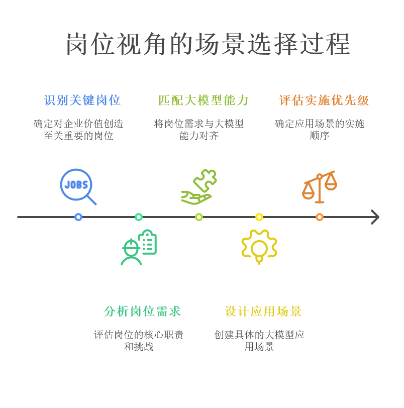 图 1