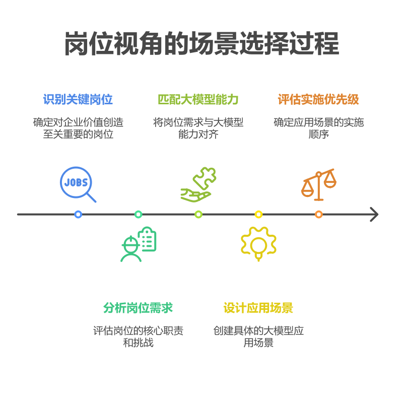 图 1